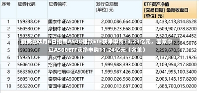 最受喜欢
ETF：11月6日招商A500指数ETF获净申购13.23亿元，国泰中证A500ETF获净申购11.24亿元（名单）