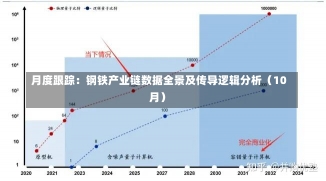 月度跟踪：钢铁产业链数据全景及传导逻辑分析（10月）