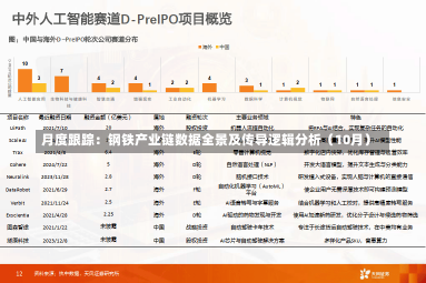 月度跟踪：钢铁产业链数据全景及传导逻辑分析（10月）