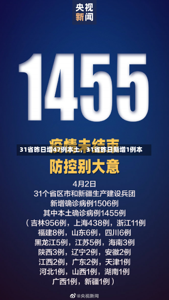 31省昨日增47例本土，31省昨日新增1例本