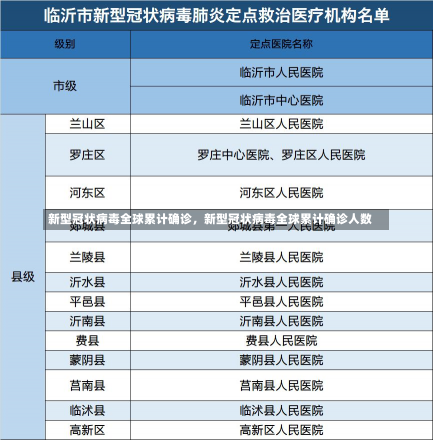 新型冠状病毒全球累计确诊，新型冠状病毒全球累计确诊人数