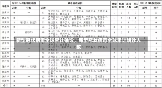 新型冠状病毒全球累计确诊，新型冠状病毒全球累计确诊人数