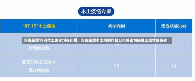 河南新增12例本土确诊均在郑州，河南新增本土病例详情公布曾密切接触无症状感染者