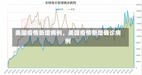 美国疫情新增病例，美国疫情新增确诊病例