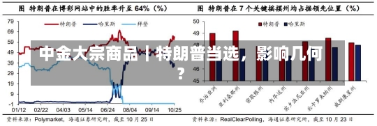 中金大宗商品｜特朗普当选，影响几何？