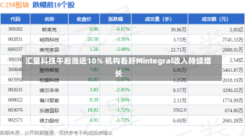 汇量科技午后涨近10% 机构看好Mintegral收入持续增长