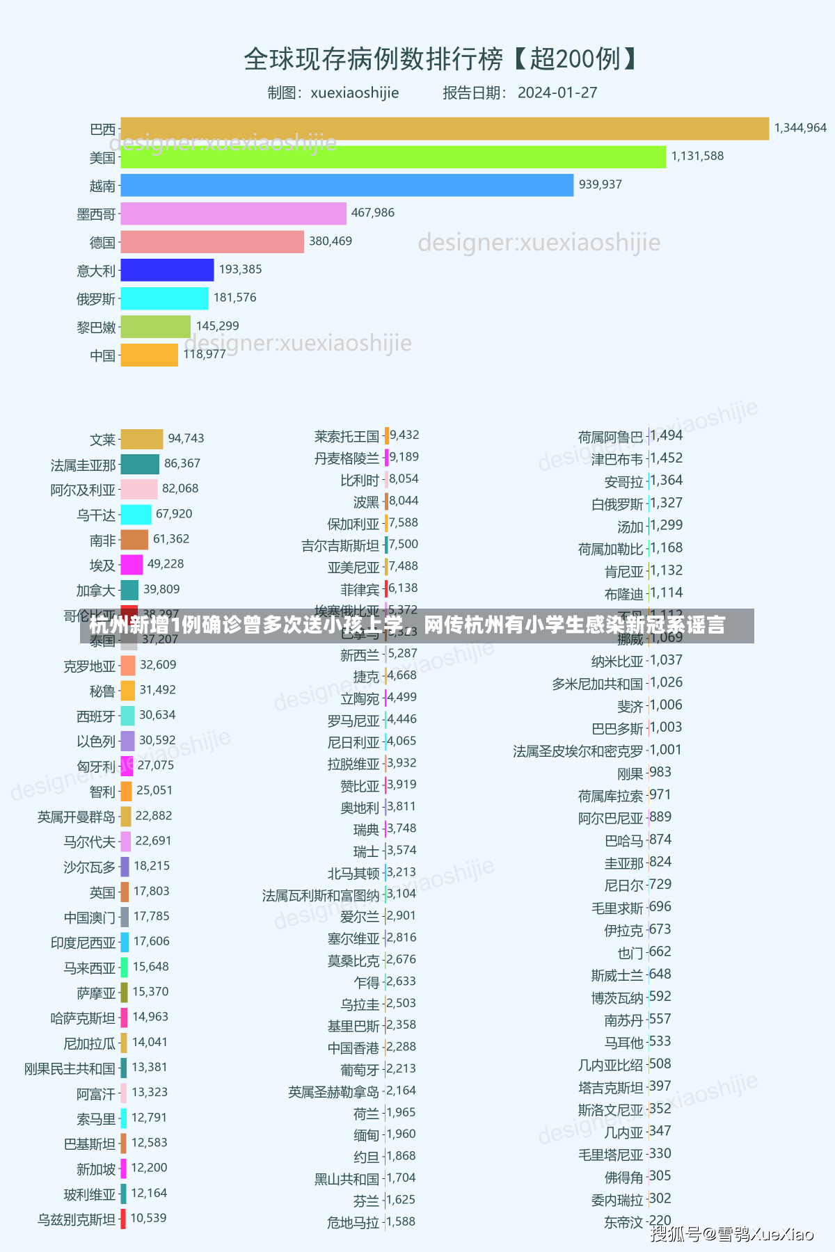 杭州新增1例确诊曾多次送小孩上学，网传杭州有小学生感染新冠系谣言