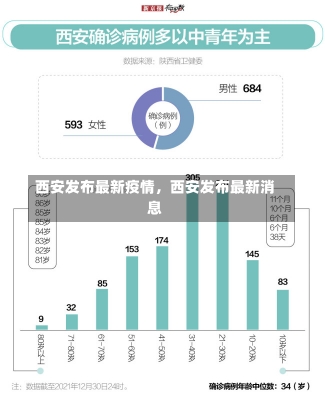 西安发布最新疫情，西安发布最新消息