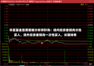 华夏基金首席策略分析师轩伟：场内投资者倾向分批买入，场外投资者倾向一次性买入，长期持有