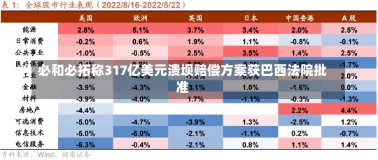 必和必拓称317亿美元溃坝赔偿方案获巴西法院批准