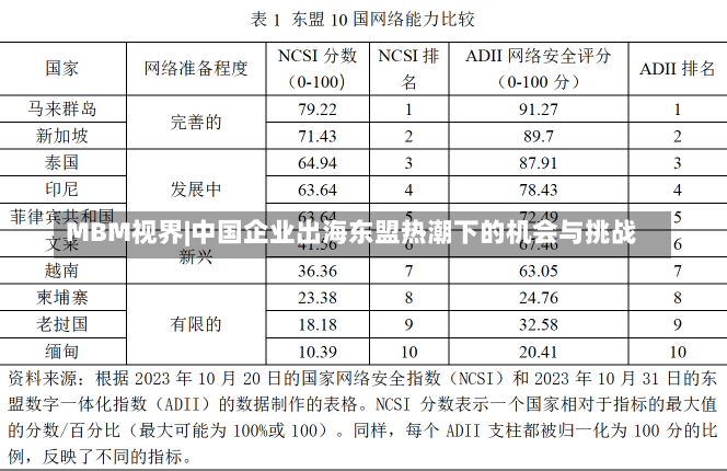 MBM视界|中国企业出海东盟热潮下的机会与挑战