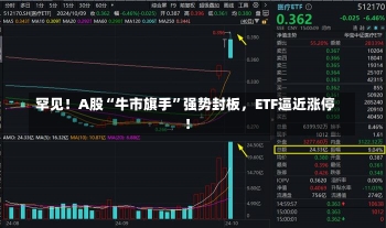 罕见！A股“牛市旗手”强势封板，ETF逼近涨停！