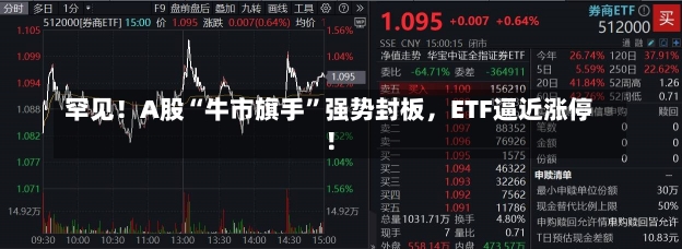 罕见！A股“牛市旗手”强势封板，ETF逼近涨停！