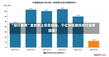 “投行老将”金剑华上任总经理，千亿中信建投投行业务回暖？