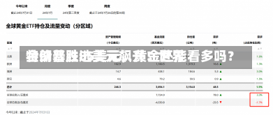 特朗普胜选美元飙升！世界
金价暴跌85美元，黄金还能看多吗？