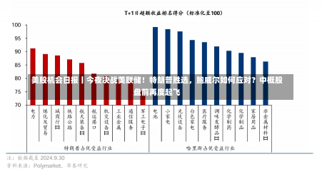 美股机会日报丨今夜决战美联储！特朗普胜选，鲍威尔如何应对？中概股盘前再度起飞