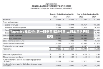 Tapestry涨近4% 第一财季营收超预期 上调全年销售额指引