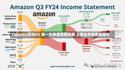 Tapestry涨近4% 第一财季营收超预期 上调全年销售额指引