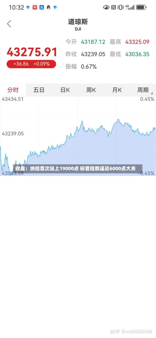 收盘：纳指首次站上19000点 标普指数逼近6000点大关