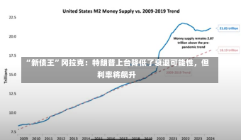 “新债王”冈拉克：特朗普上台降低了衰退可能性，但利率将飙升