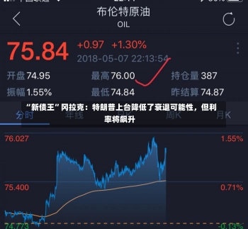 “新债王”冈拉克：特朗普上台降低了衰退可能性，但利率将飙升