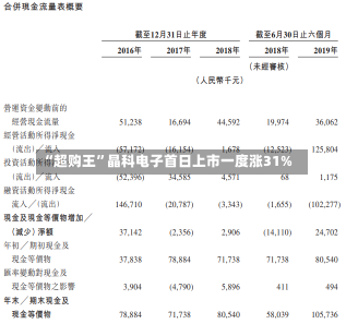 “超购王”晶科电子首日上市一度涨31%