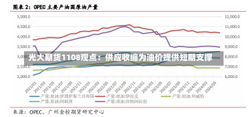 光大期货1108观点：供应收缩为油价提供短期支撑