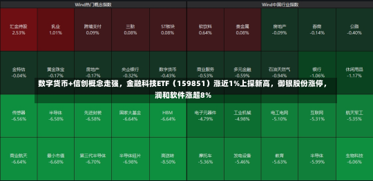 数字货币+信创概念走强，金融科技ETF（159851）涨近1%上探新高，御银股份涨停，润和软件涨超8%