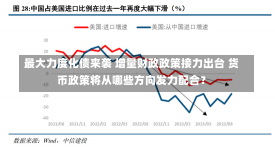 最大力度化债来袭 增量财政政策接力出台 货币政策将从哪些方向发力配合？