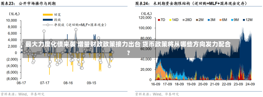 最大力度化债来袭 增量财政政策接力出台 货币政策将从哪些方向发力配合？