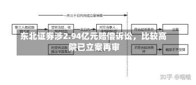 东北证券涉2.94亿元赔偿诉讼，比较高
院已立案再审