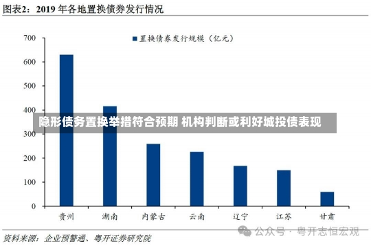 隐形债务置换举措符合预期 机构判断或利好城投债表现