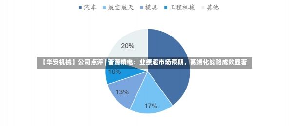 【华安机械】公司点评 | 普源精电：业绩超市场预期，高端化战略成效显著