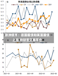 欧洲债市：德国国债和英国国债上涨 特朗普交易平仓