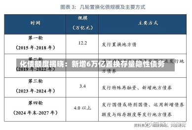 化债额度揭晓：新增6万亿置换存量隐性债务