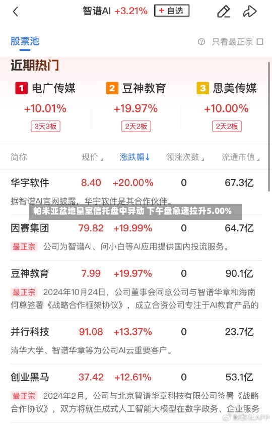 帕米亚盆地皇室信托盘中异动 下午盘急速拉升5.00%