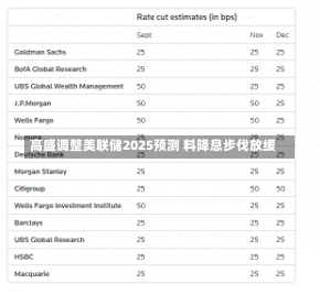 高盛调整美联储2025预测 料降息步伐放缓