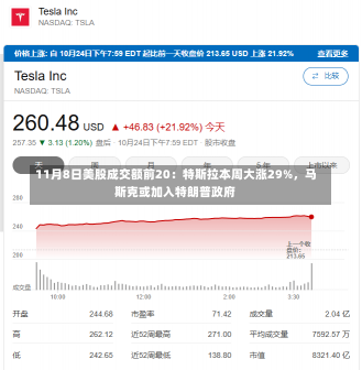 11月8日美股成交额前20：特斯拉本周大涨29%，马斯克或加入特朗普政府