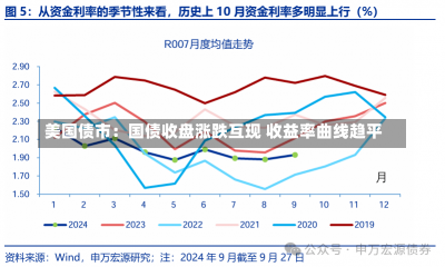 美国债市：国债收盘涨跌互现 收益率曲线趋平