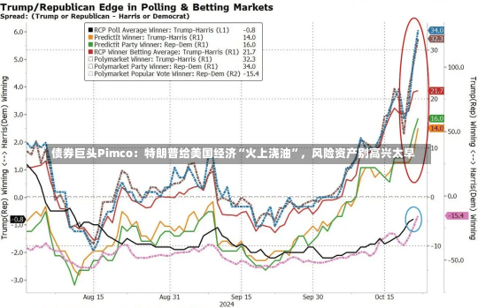 债券巨头Pimco：特朗普给美国经济“火上浇油”，风险资产别高兴太早