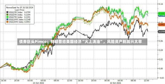 债券巨头Pimco：特朗普给美国经济“火上浇油”，风险资产别高兴太早