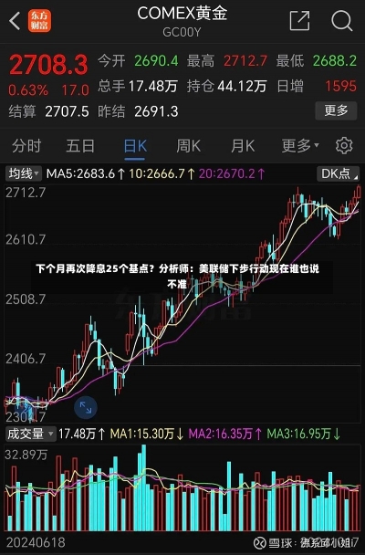 下个月再次降息25个基点？分析师：美联储下步行动现在谁也说不准