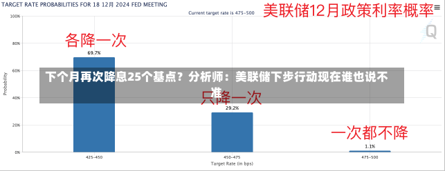 下个月再次降息25个基点？分析师：美联储下步行动现在谁也说不准