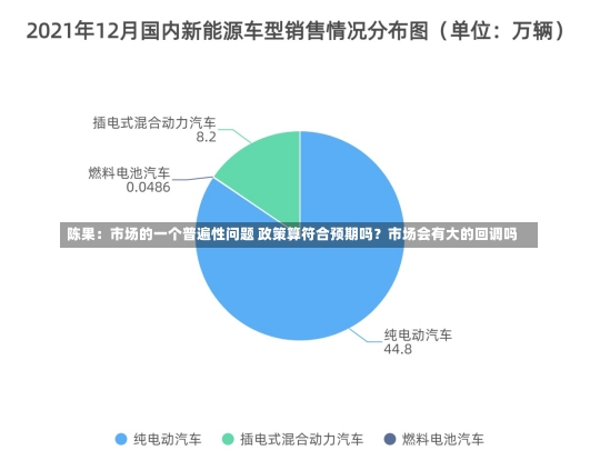 陈果：市场的一个普遍性问题 政策算符合预期吗？市场会有大的回调吗