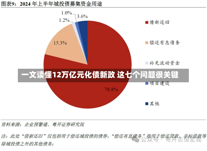 一文读懂12万亿元化债新政 这七个问题很关键