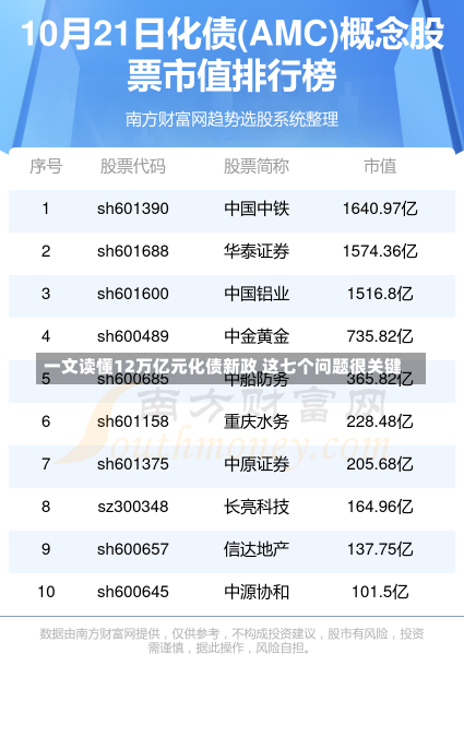 一文读懂12万亿元化债新政 这七个问题很关键