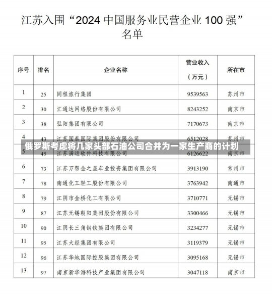 俄罗斯考虑将几家头部石油公司合并为一家生产商的计划