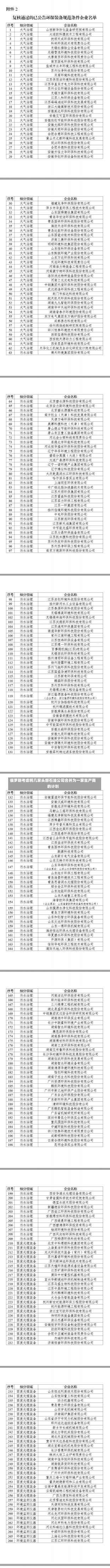 俄罗斯考虑将几家头部石油公司合并为一家生产商的计划