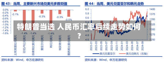 特朗普当选 人民币汇率后续走势如何？