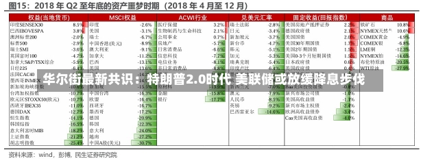 华尔街最新共识：特朗普2.0时代 美联储或放缓降息步伐